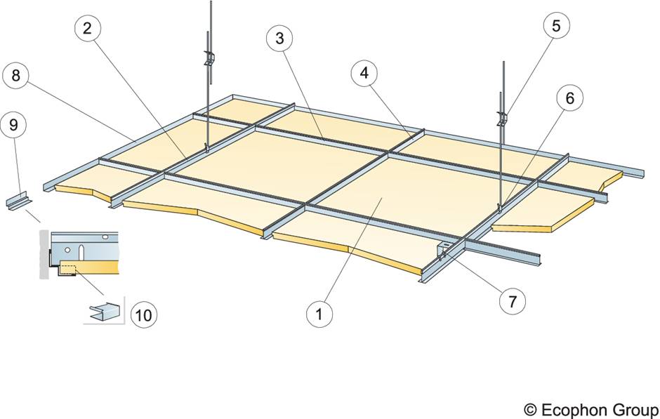 Focus E - Acoustic Panels