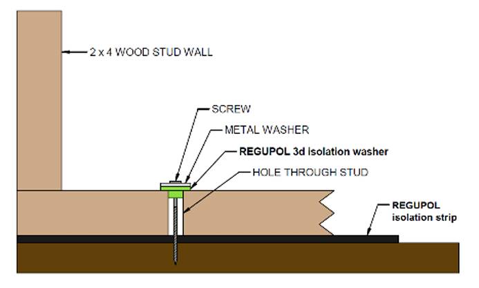 REGUPOL 3D Isolation Washer