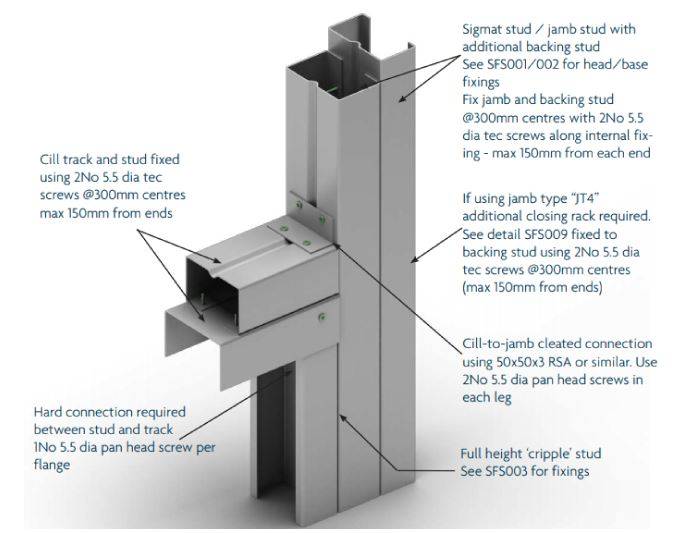 Sigmat SFS - Steel Frame