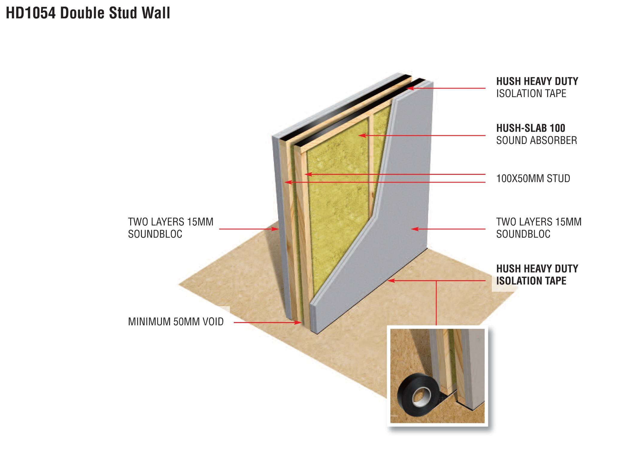 HD1054 Double Timber Stud Wall