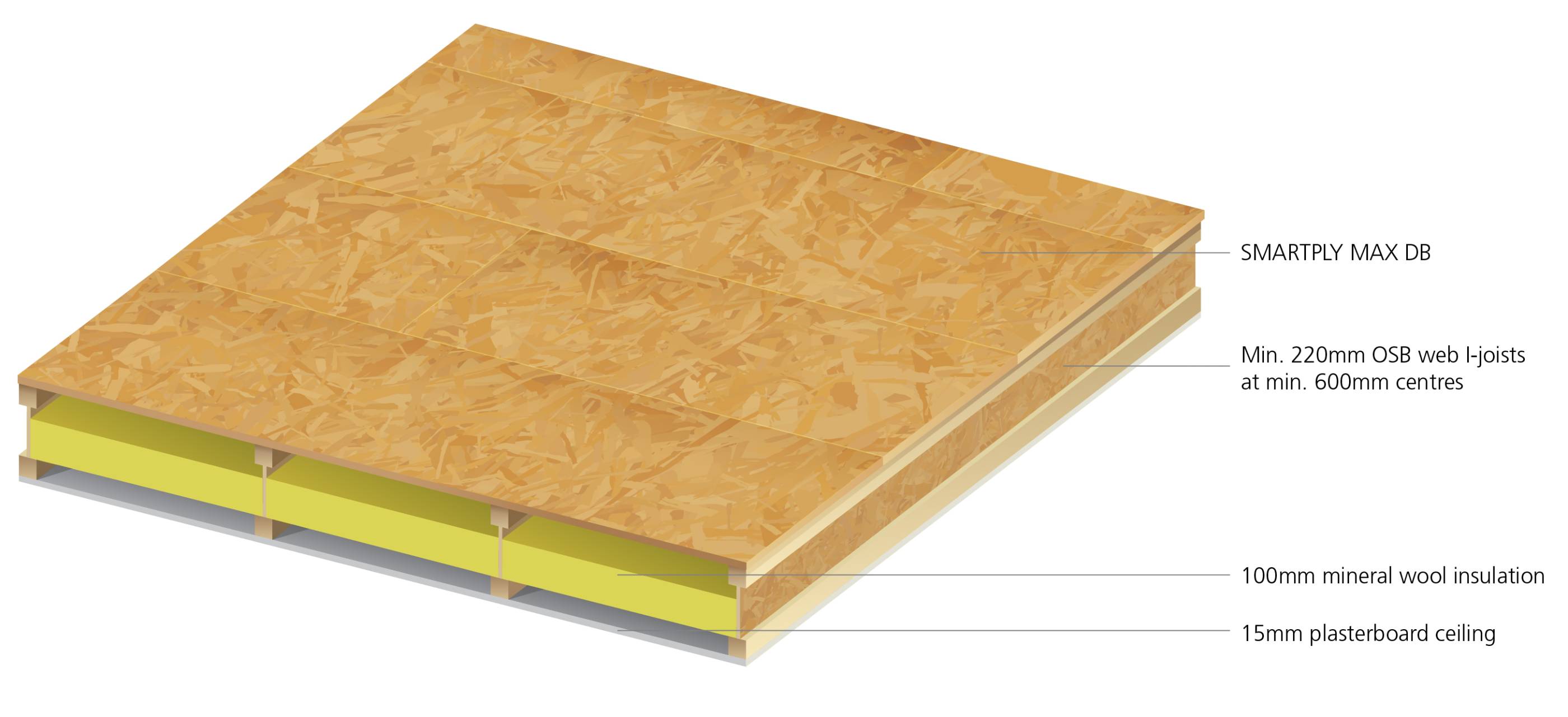 SMARTPLY MAX DB - OSB