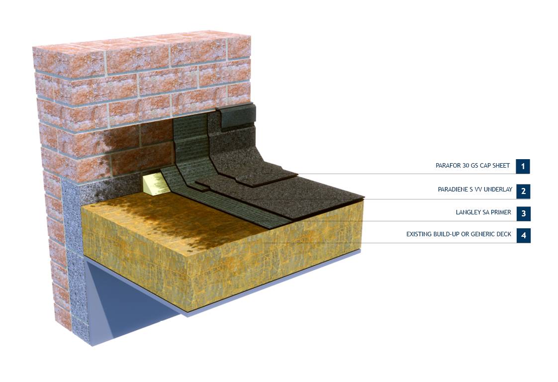 Langley TA - 20 Bitumen Membrane Cold Roof Waterproofing System 