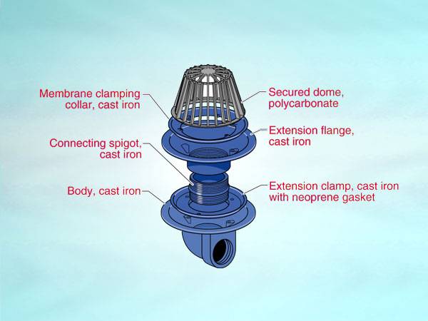 WC2 Series outlet for warm roof, loadbearing condition, horizontal threaded outlet, dome grating or overflow upstand
