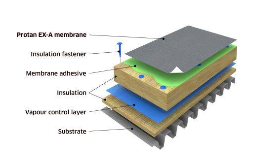 Protan EX-A PVC Single-Ply Roof Waterproofing Membrane