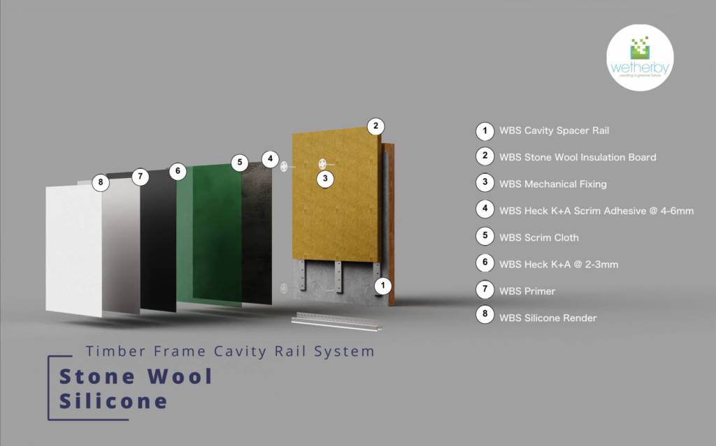 Timber Frame Cavity Rail Stone Wool Silicone Render A2 Rated External Wall Insulation / ETICS / EWI System - External Wall Insulation System