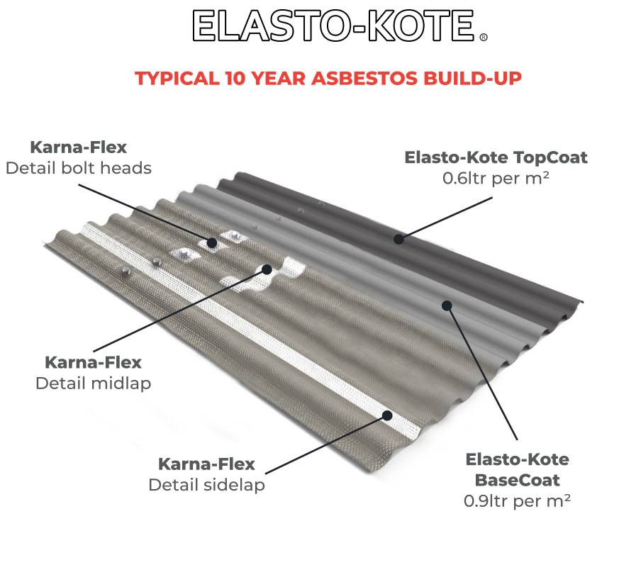 Elasto-Kote - Liquid Waterproofing Roof System