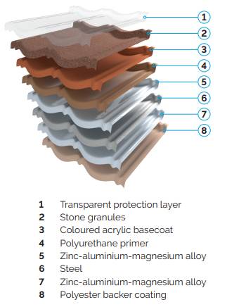 Langley Decra Classic - Metal Roof Tile - Metal Roof Tile