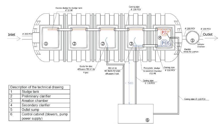 Drainage PRO50 Modular Treatment Plant