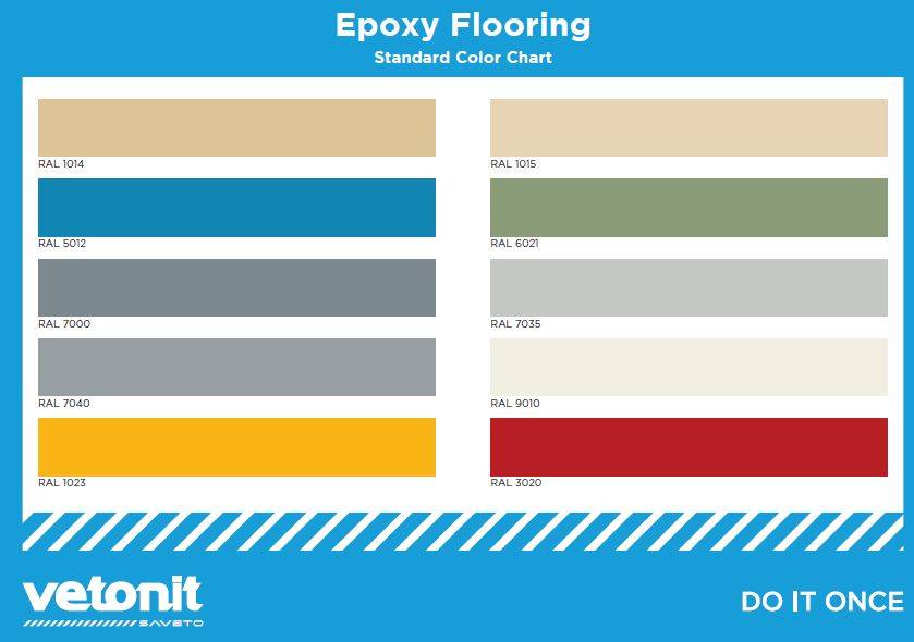 Vetonit - Vetotop EC498- Heavy Duty High Build Epoxy Carpark System for Indoor Applications