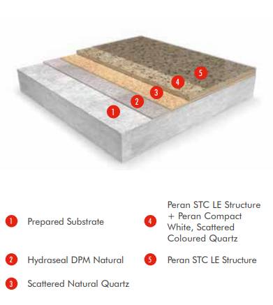 Peran STB Public SR System - Resin Flooring System