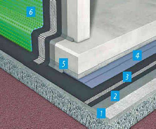 Cold-Applied, Self-Adhesive Waterproofing System on Foundation Plate