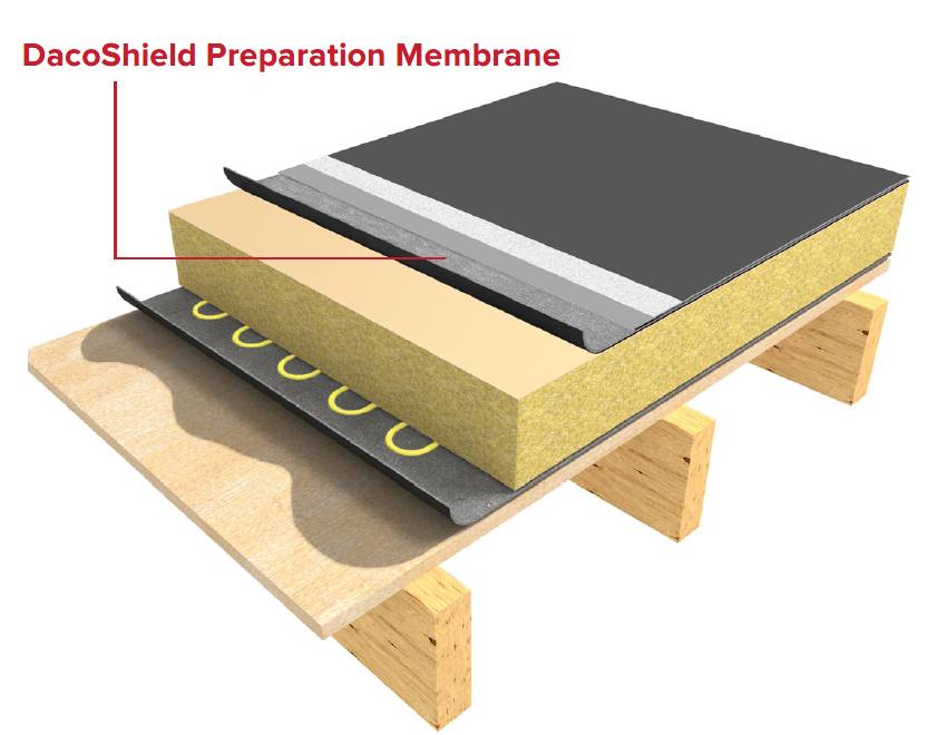 TNi DacoShield Preparation Membrane