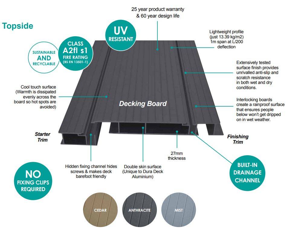 Dura Deck® Aluminium Positive-Drain 27mm - Heavy duty fire rated aluminium decking