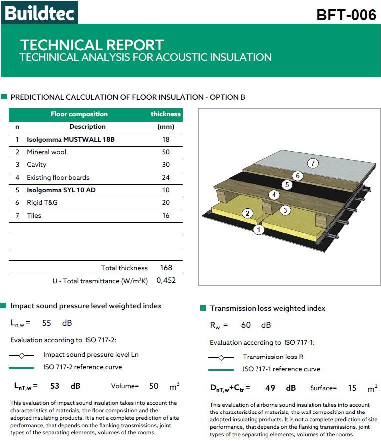 SYL6AD & SYL10AD Acoustic Underlay - Resilient layer insulation