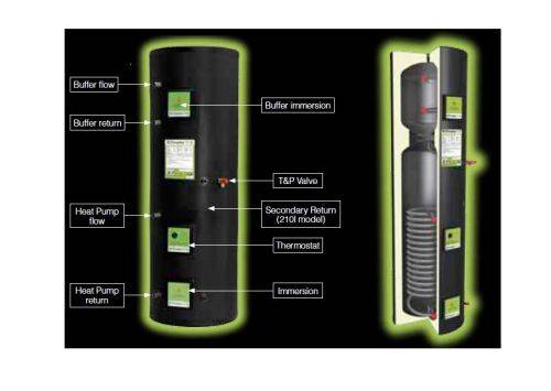 ECS Heat Pump And Buffer