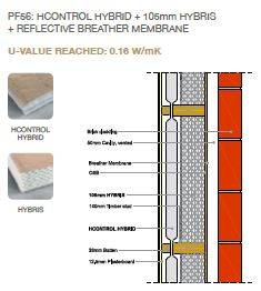 Timber Frame Wall System HH – Hybris and HControl Hybrid System 