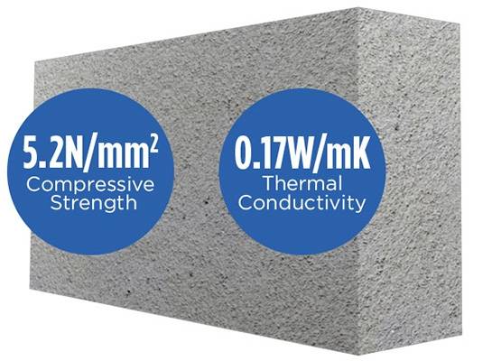 Mannok Aircrete Standard Blocks