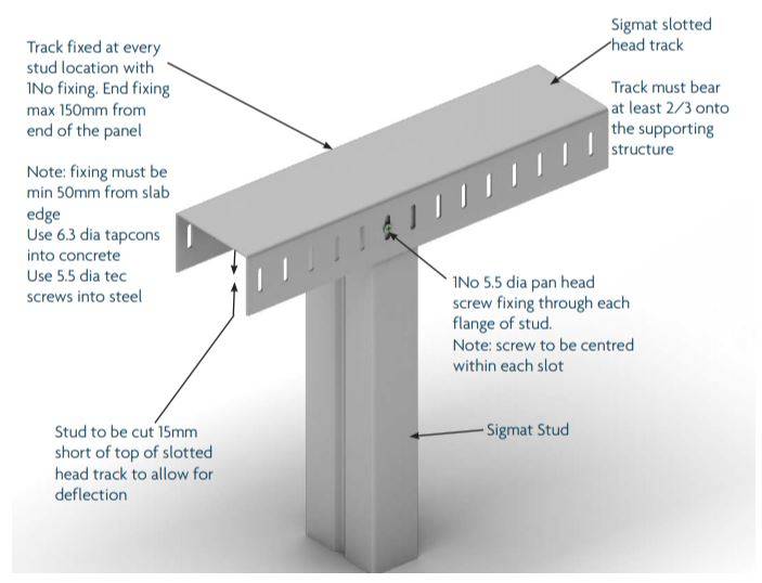 Sigmat SFS - Steel Frame