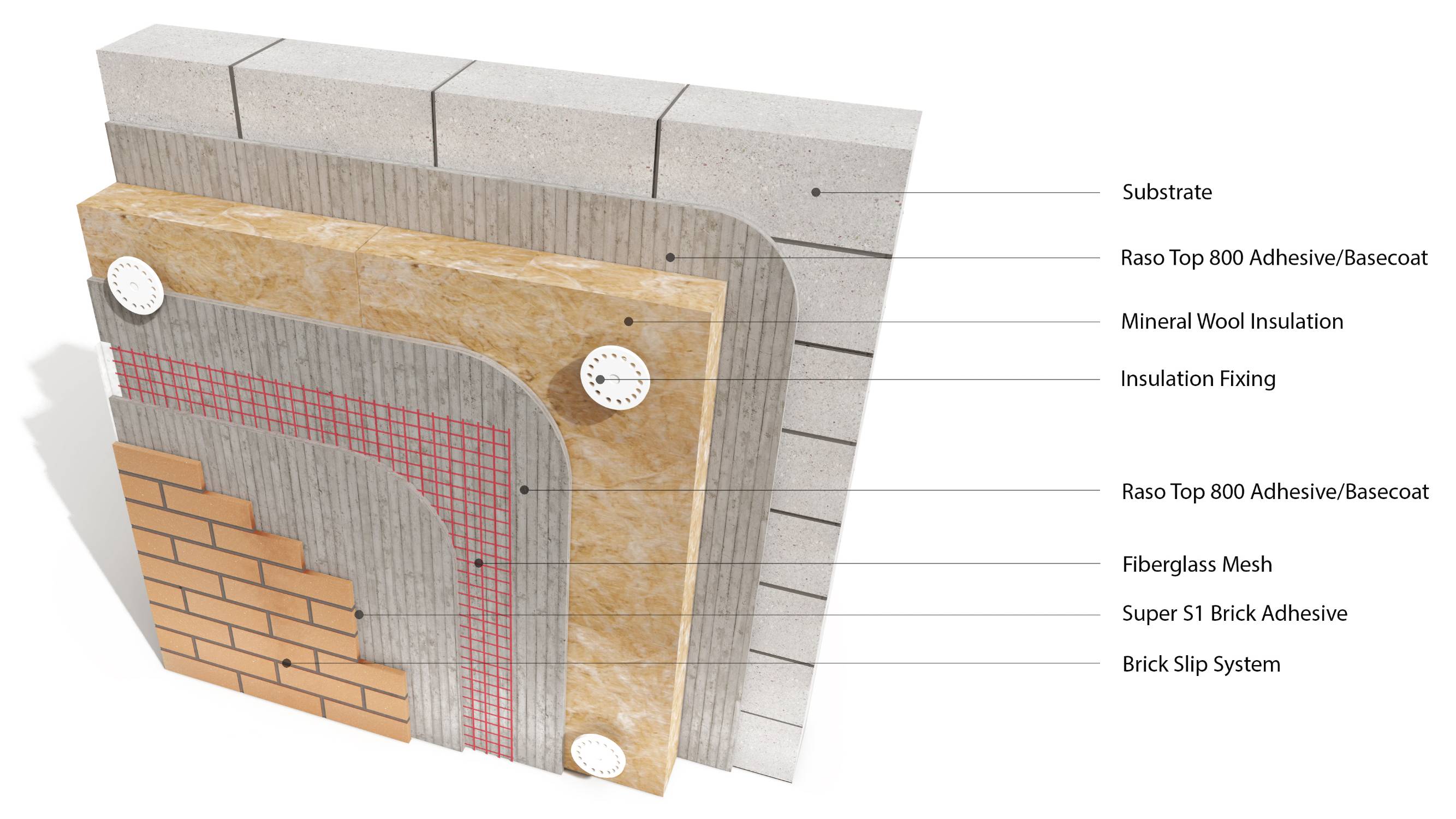 Licata Therm Mineral Wool Brick/ Block Work EWI