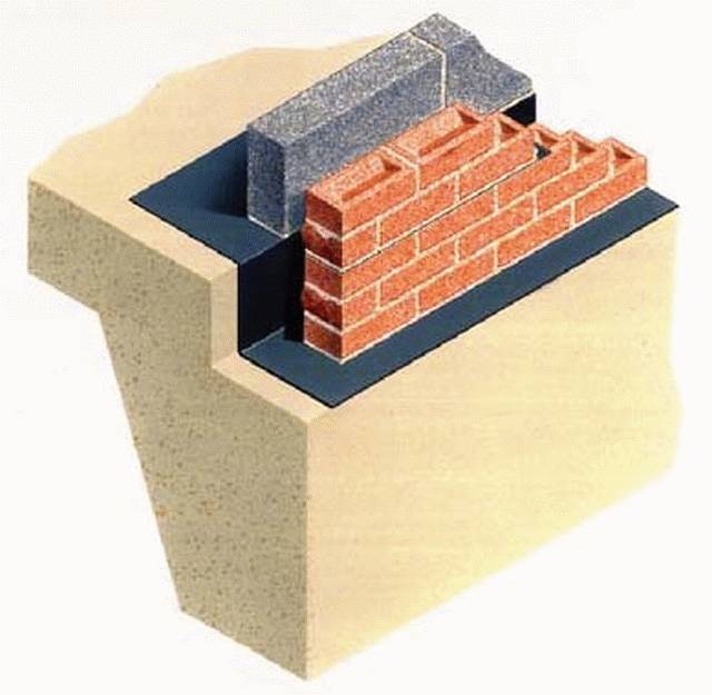 Type DPC Profiles – Raft Construction/ Ground Beam