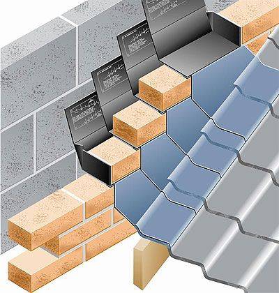 Everdry Stepped Cavity Tray for Brickwork (75 mm coursing/ lead)