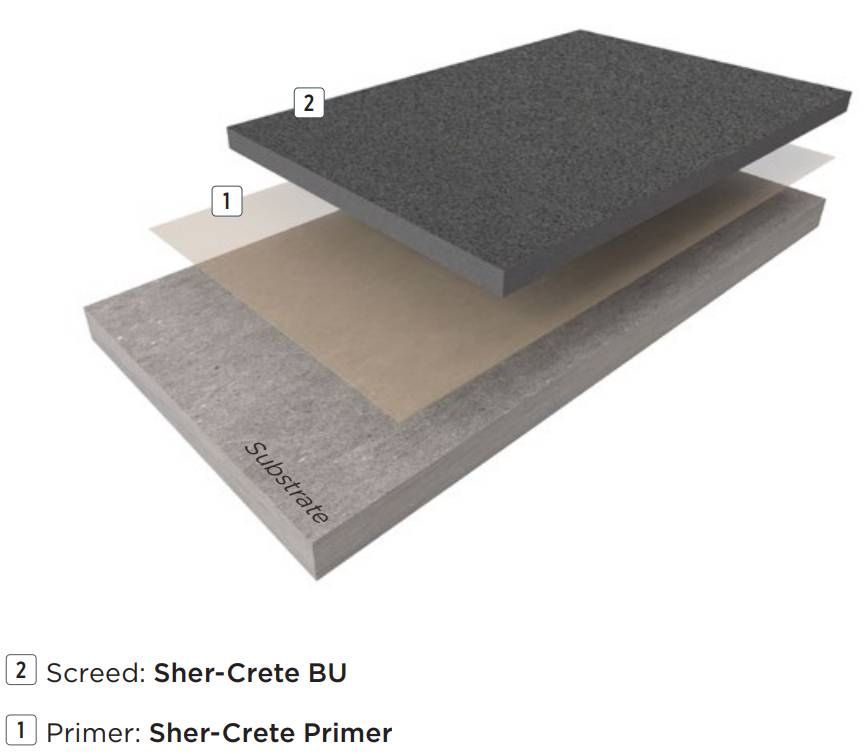 Resin Flooring System Sher-Crete™ Screed - Self-Levelling Industrial Underlayment