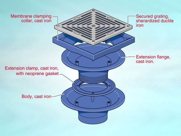 WC7 Series outlet for warm roof, loadbearing condition, square flat grating