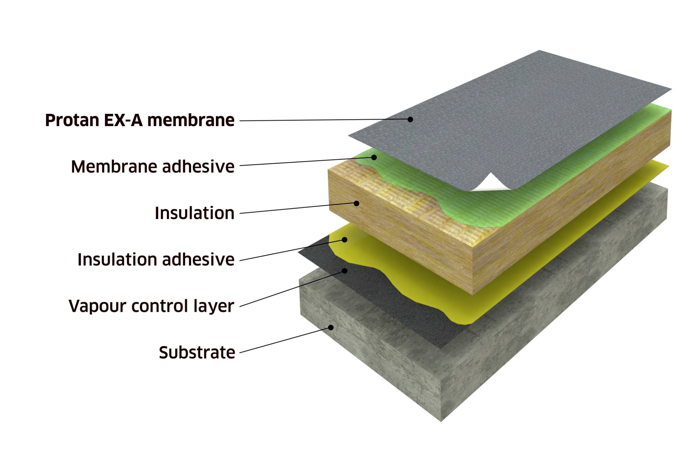 Protan UK Adhered System - EX-A Membrane - Warm Roof Construction