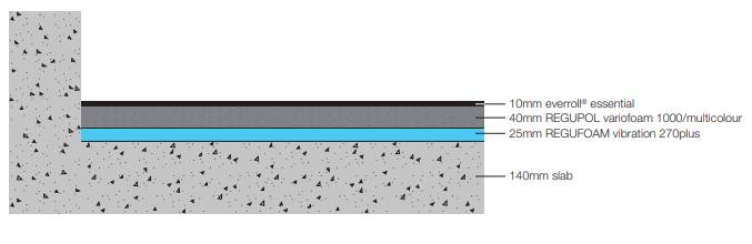 CMS Danskin Acoustics Gym Floor System RL75 - Resilient Flooring System