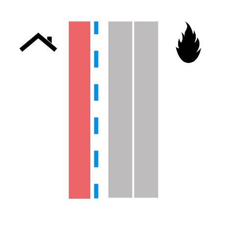 Pilkington Fire Rated Horizontal (Roof/ Floor) Glass