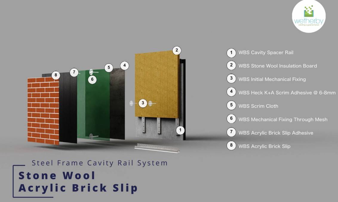 Steel Frame Cavity Rail Stone Wool Acrylic Brick Slip A2 Rated External Wall Insulation System - External Wall Insulation System