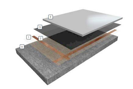 Resin Flooring System FasTop® SL ESD