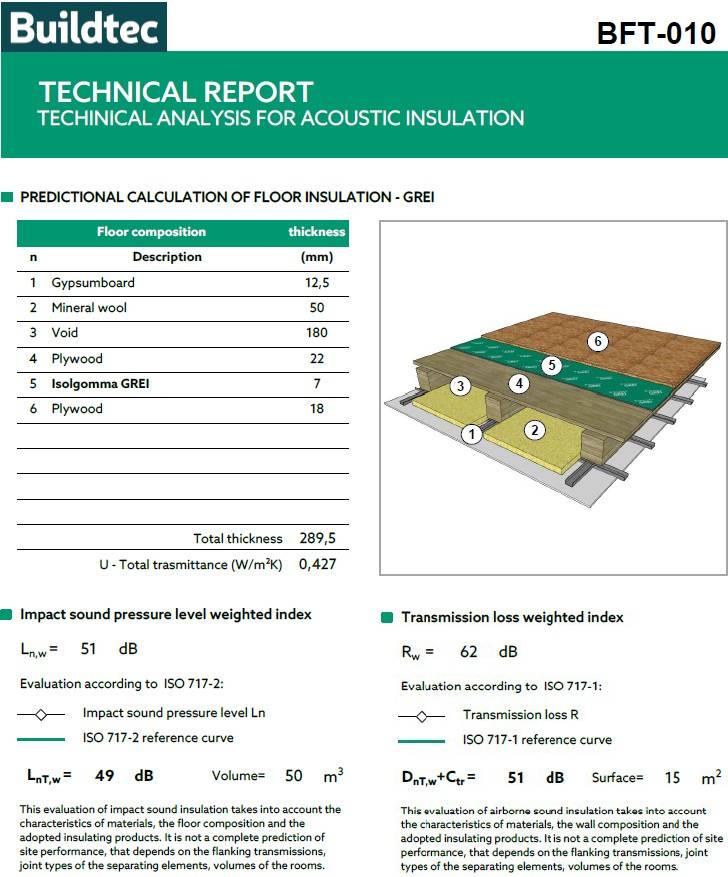 Grei & Upgrei Acoustic Floor Insulation - Resilient layer