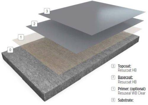 Resin Flooring System Resuflor Topcoat