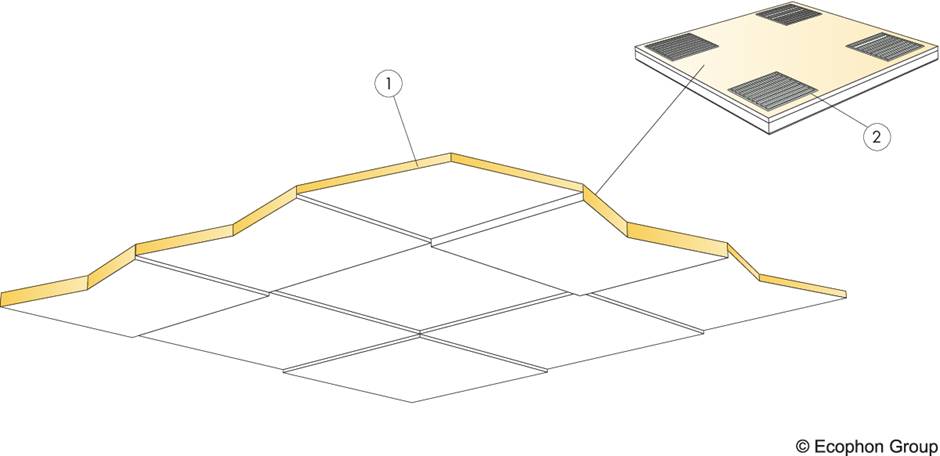Focus™ Levels - Acoustic Panels