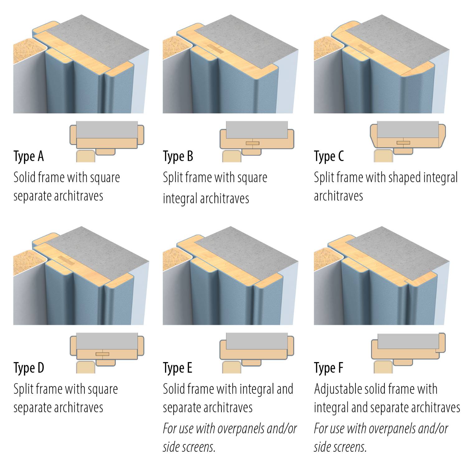 CS Acrovyn® Door Frames