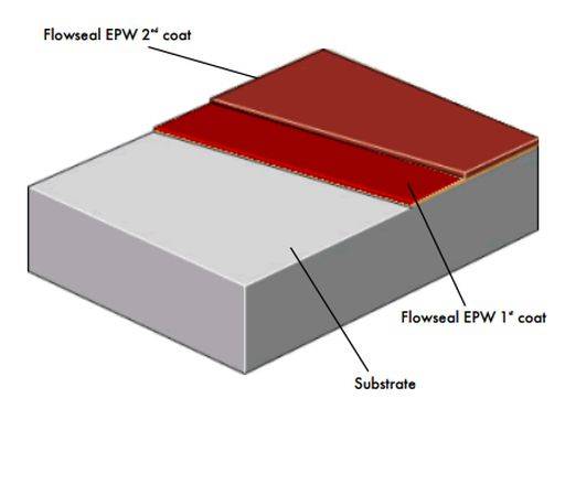 Flowseal EPW System