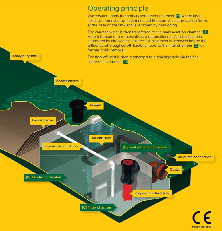 Portapura - Portable Sewage Treatment Plant - Portable sewage treatment solution