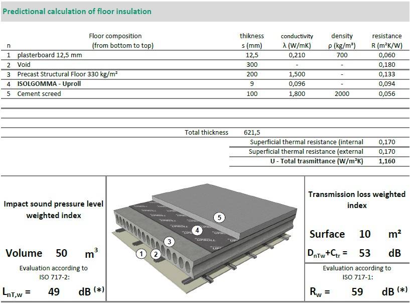 Roll & Uproll Acoustic Floor Insulation - Resilient layer insulation