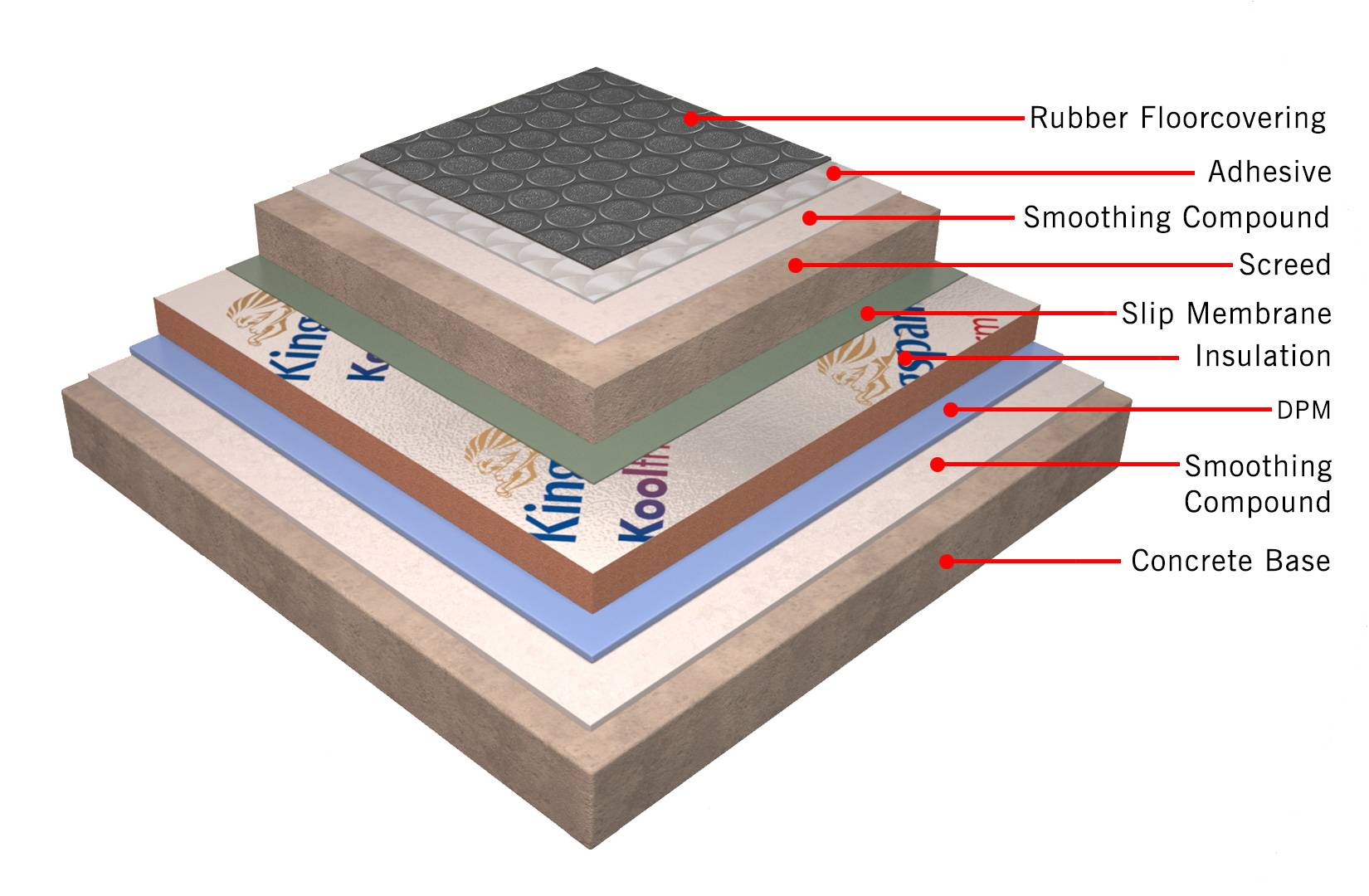 ARDEX-Kingspan Complete Insulated Flooring System for Rubber Floor Finishes