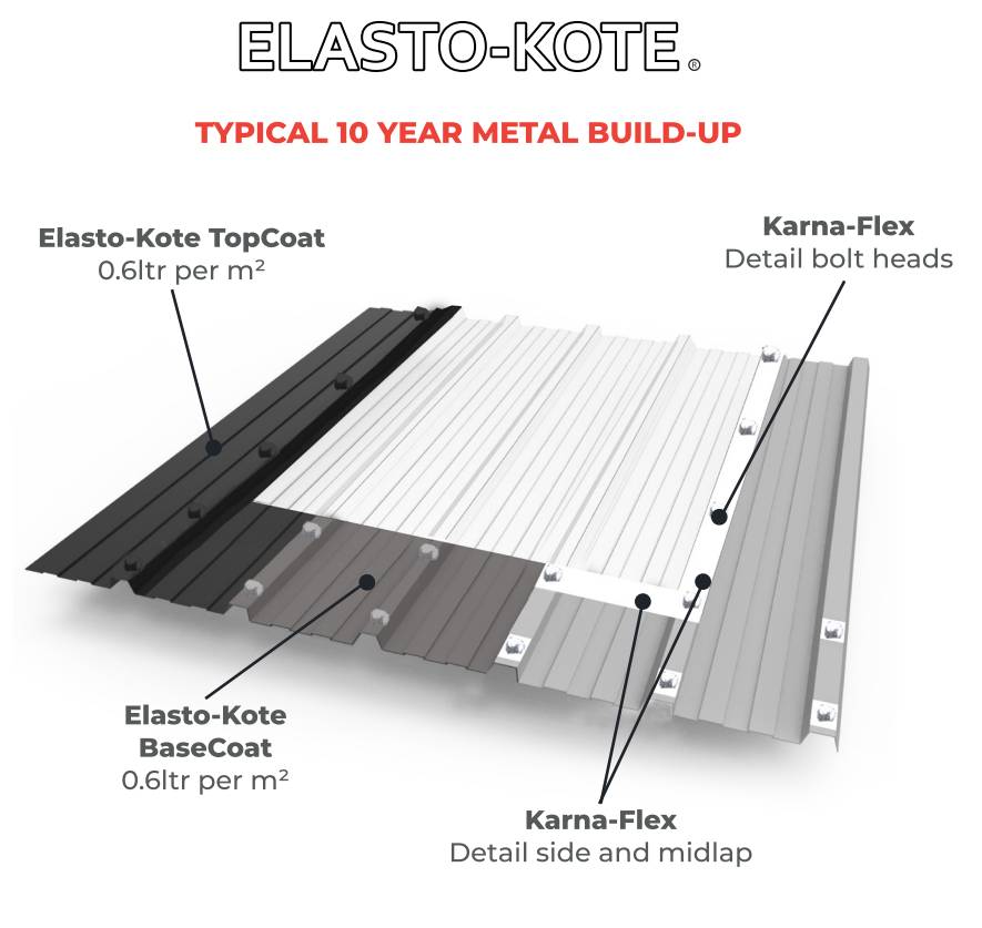 Elasto-Kote - Liquid Waterproofing Roof System
