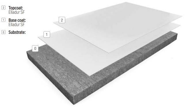 Resin flooring system Elladur™ SF