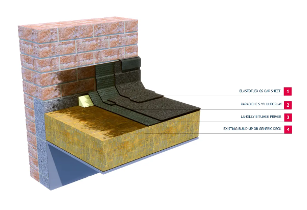 Langley TA - 25 Bitumen Membrane Cold Roof Waterproofing System 