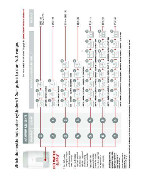 which cylinder guide