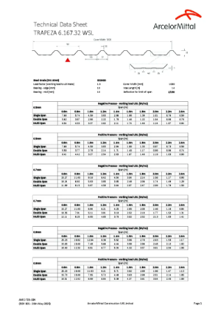 Trapeza – 6.167.32.WSL