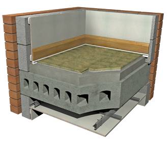 Acoustic Floor Solution - Isocheck 27C, 23C and 14C for concrete floors - Platform acoustic floor system