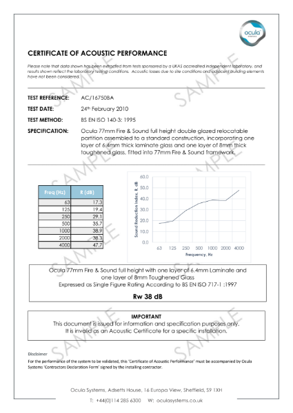 AC/16750BA - Acoustic Performance - 6.4mm Laminate & 8mm Toughened Double Glazed 38dB