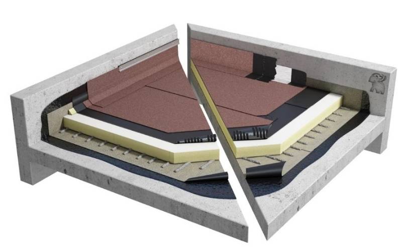 Sopralene Optima - Bituminous Warm Flat Roof System on concrete
