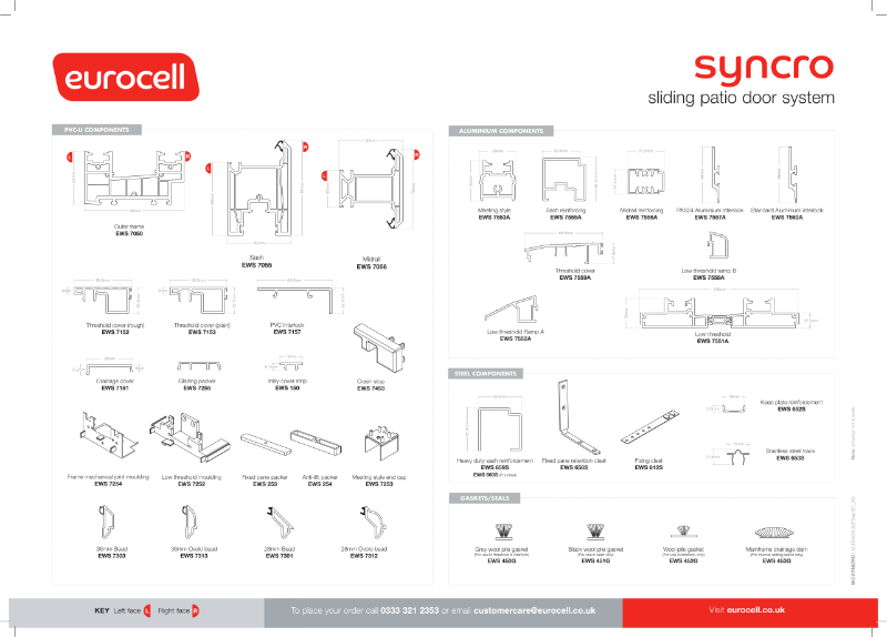 Syncro Product Chart