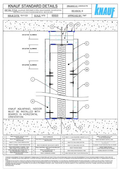 Knauf Standard Details - Aquapanel Single Boarded